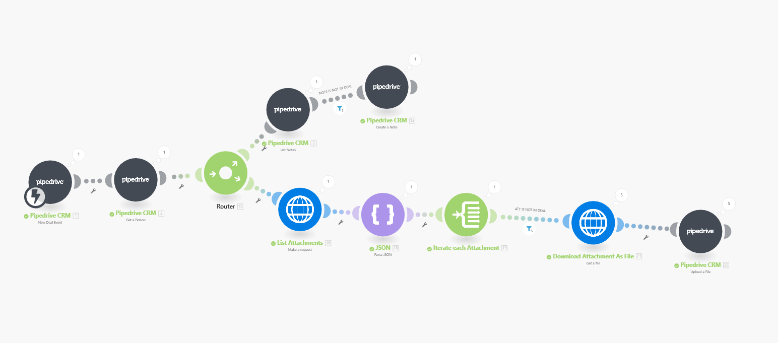 Scenari di automazione in Integromat che mostrano i moduli per l'integrazione con Pipedrive, l'elaborazione dei file e la gestione degli errori.