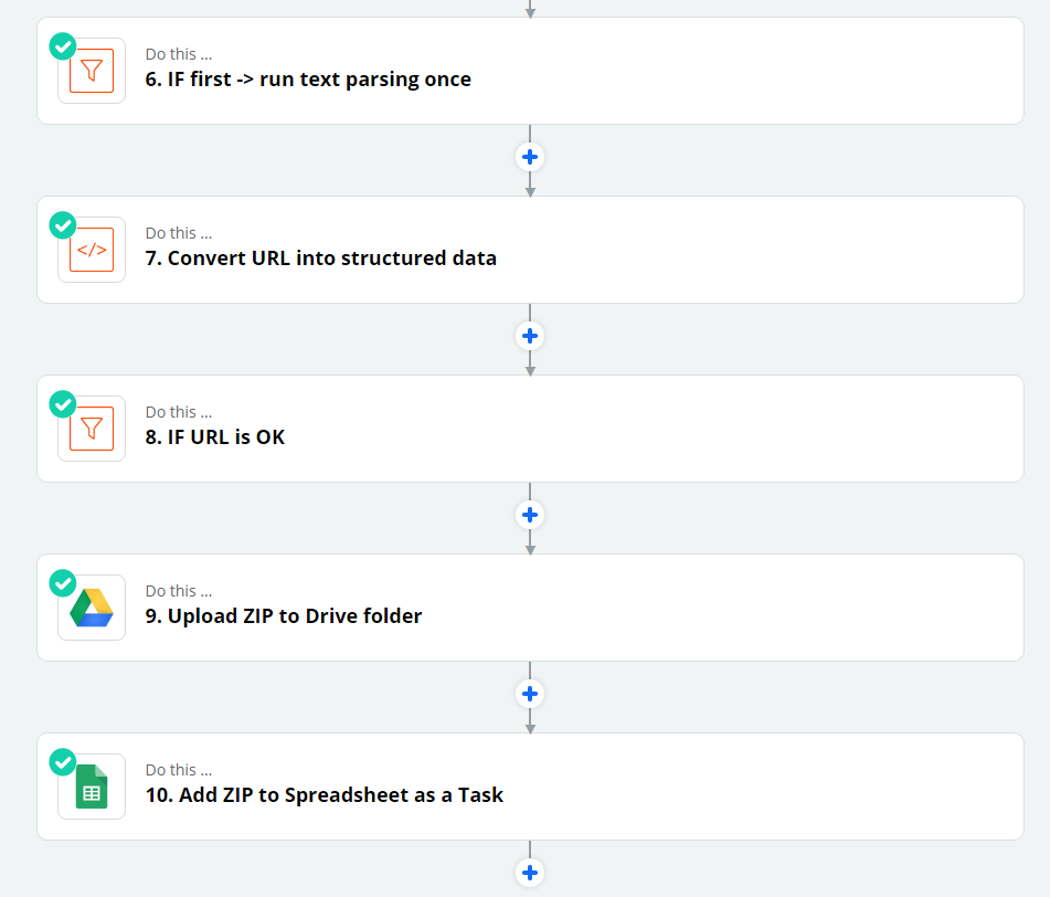 Rappresentazione visiva del flusso di lavoro Zapier utilizzato nel progetto – che delinea i passaggi dall'analisi delle email al caricamento dei file, alla creazione di compiti e alla registrazione in fogli di calcolo.